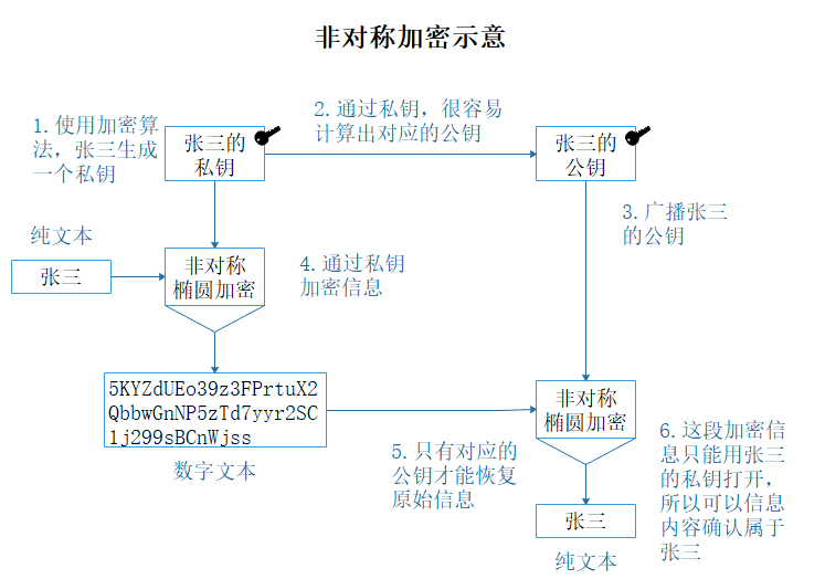 tp钱包怎么转到易欧交易所_比特币转账系统_区块链转账流程
