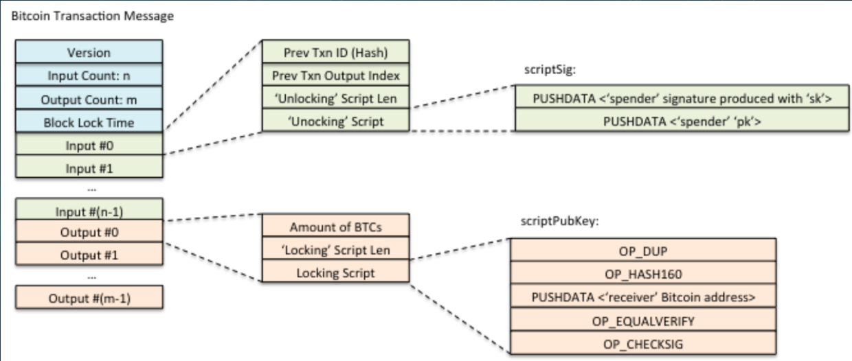 区块链转账流程_tp钱包怎么转到易欧交易所_比特币转账系统